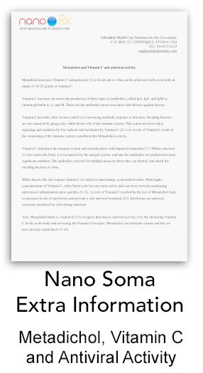 Nano Soma, Metadichol, Vitamin C and Antiviral Activity